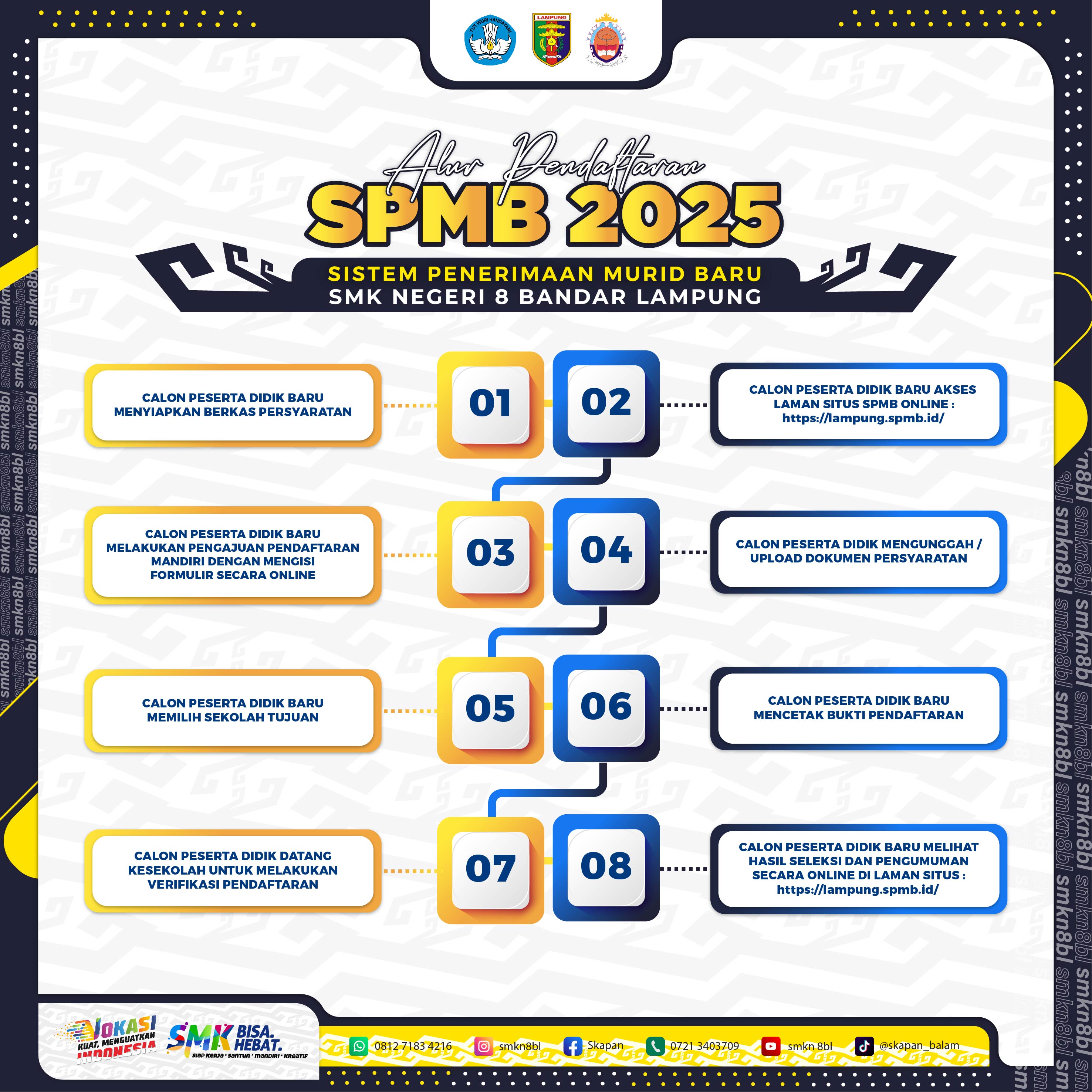 Alur Pendaftaran SPMB 2025