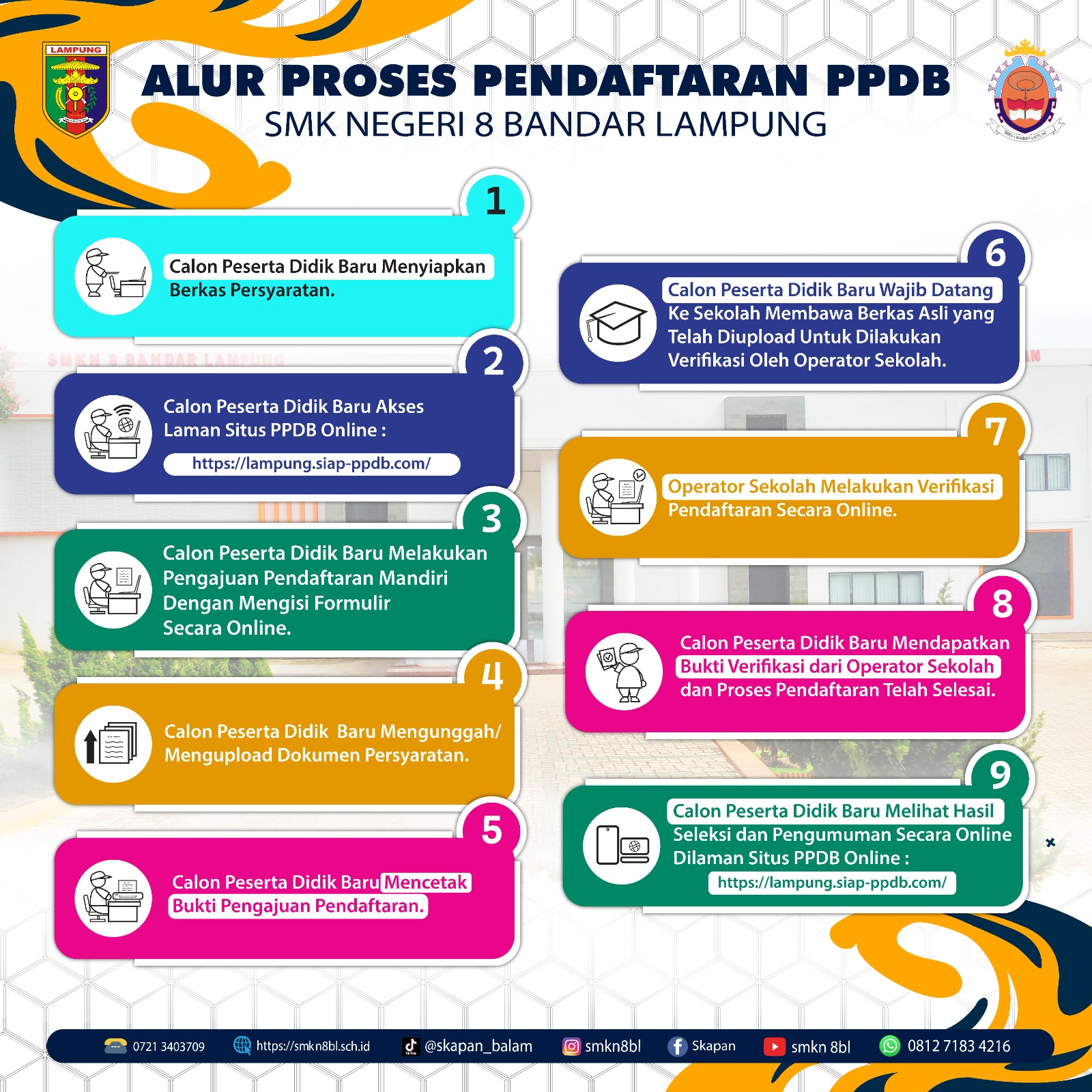 ALUR PROSES PENDAFTRAN PPDB