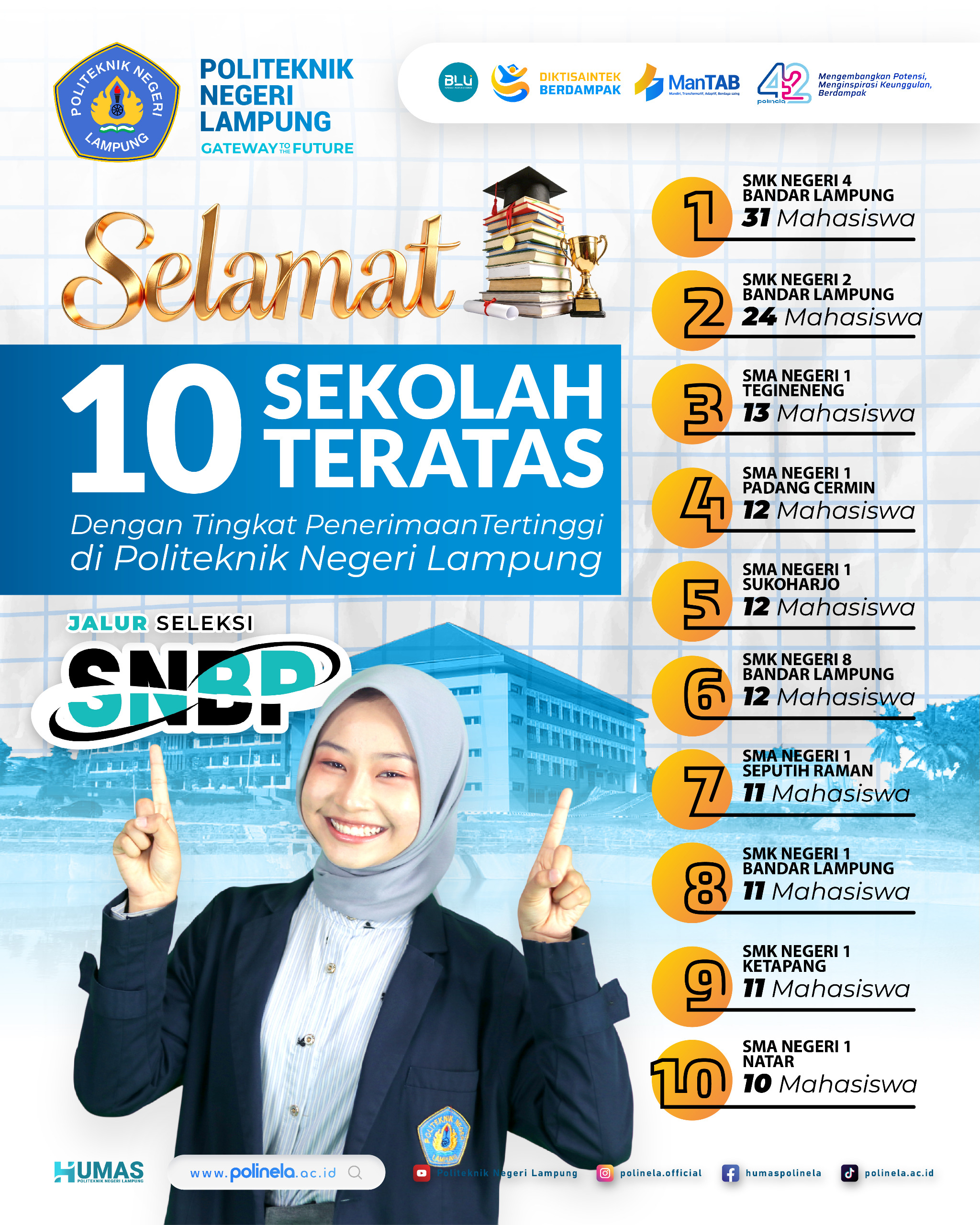 Selamat SMKN 8 Sekolah Teratas Dengan Tingkat Penerimaan Tertinggi di Politeknik Negeri Lampung Jalur Seleksi SNBP
